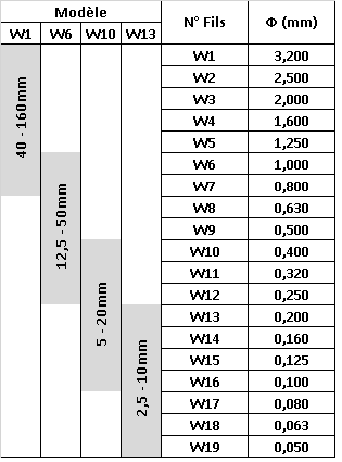 Tableau de choix des IQI EN462.1