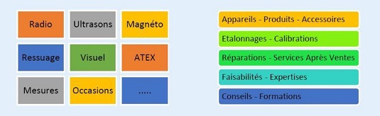 Radio, Ultrasons, Magnétoscopie, Ressuage, Visuel, Mesures, Atex,...