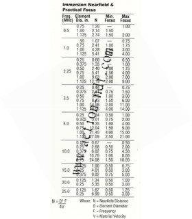 Focalisation Cylindrique