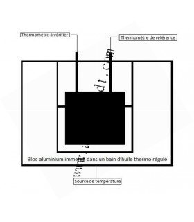 Vérification d'un Thermomètre contact