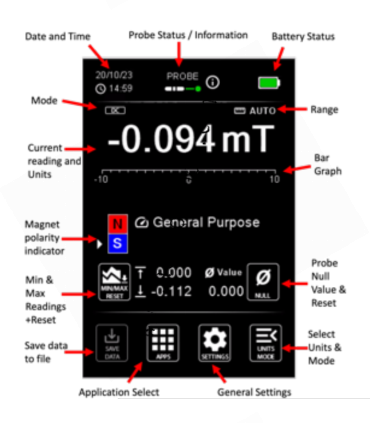 Mesureur de champs magnétiques