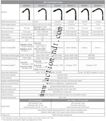 copy of Vidéoscope articulé 360° Haute Définition Mitcorp X2000